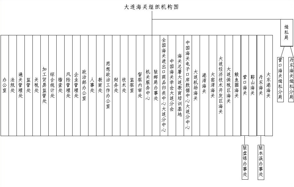 {军委职能部门级别}.