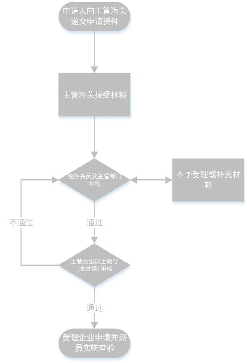 流程图
