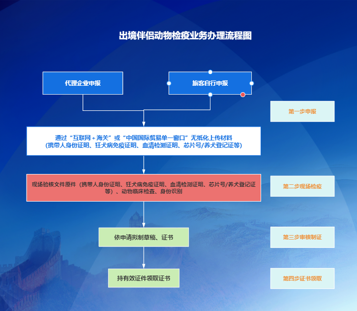 办理流程图2